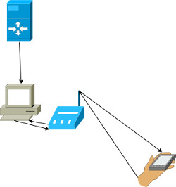 Arquitectura de un sistema informatico de gestión de kanban